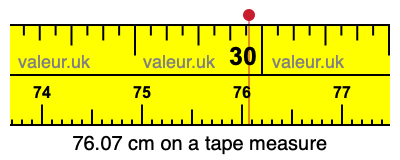 76.07 centimeters on a tape measure