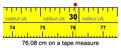 76.08 cm on a tape measure 76.08 centimeters on a tape measure
