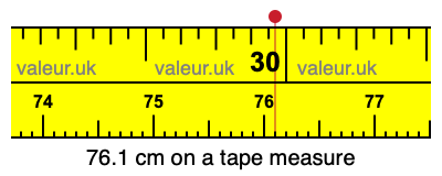 76.1 cm on a tape measure 76.1 centimeters on a tape measure
