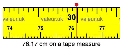 76.17 cm on a tape measure 76.17 centimeters on a tape measure