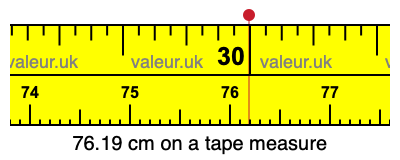 76.19 cm on a tape measure 76.19 centimeters on a tape measure