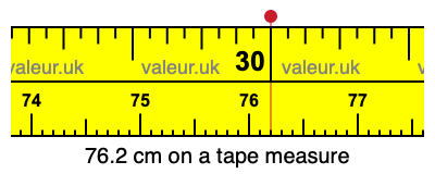 76.2 cm on a tape measure 76.2 centimeters on a tape measure