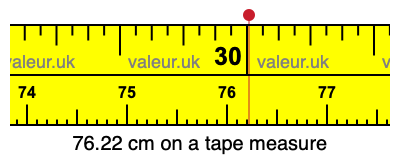 76.22 cm on a tape measure 76.22 centimeters on a tape measure