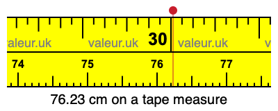 76.23 cm on a tape measure 76.23 centimeters on a tape measure
