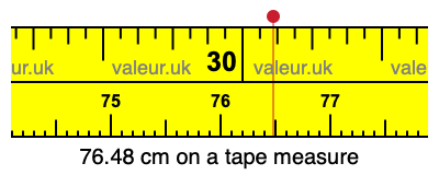 76.48 cm on a tape measure 76.48 centimeters on a tape measure