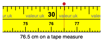 76.5 cm on a tape measure 76.5 centimeters on a tape measure