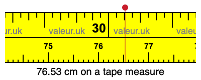 76.53 cm on a tape measure 76.53 centimeters on a tape measure