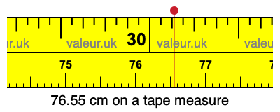76.55 cm on a tape measure 76.55 centimeters on a tape measure