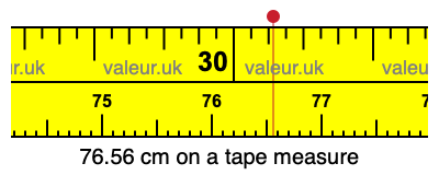 76.56 centimeters on a tape measure