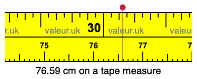 76.59 centimeters on a tape measure