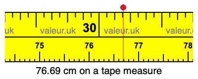 76.69 centimeters on a tape measure