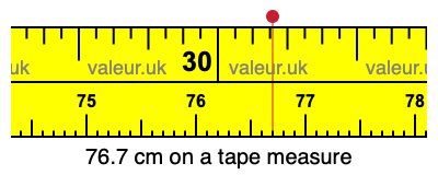76.7 centimeters on a tape measure