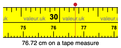 76.72 centimeters on a tape measure
