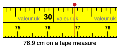 76.9 centimeters on a tape measure