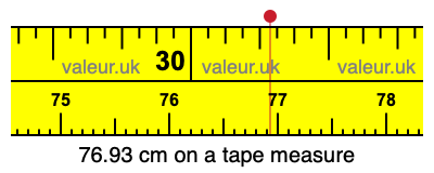 76.93 centimeters on a tape measure