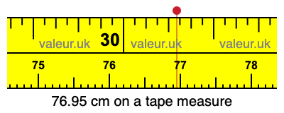 76.95 centimeters on a tape measure