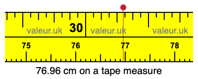 76.96 centimeters on a tape measure