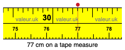 77 cm on a tape measure 77 centimeters on a tape measure