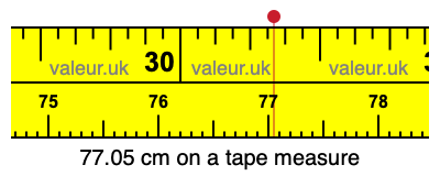 77.05 cm on a tape measure 77.05 centimeters on a tape measure