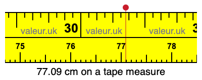 77.09 cm on a tape measure 77.09 centimeters on a tape measure