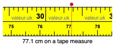 77.1 cm on a tape measure 77.1 centimeters on a tape measure