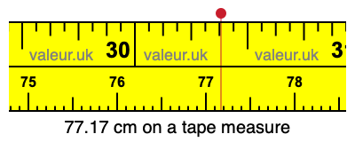 77.17 cm on a tape measure 77.17 centimeters on a tape measure