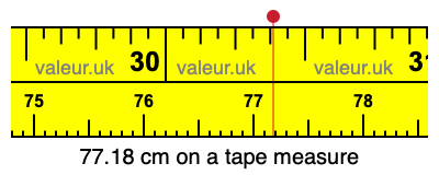 77.18 centimeters on a tape measure