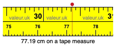 77.19 centimeters on a tape measure