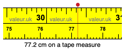 77.2 centimeters on a tape measure