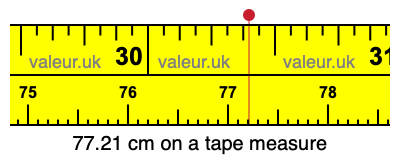 77.21 cm on a tape measure 77.21 centimeters on a tape measure