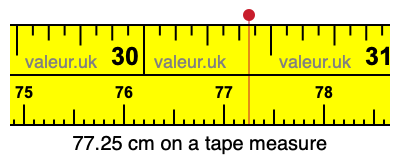 77.25 cm on a tape measure 77.25 centimeters on a tape measure