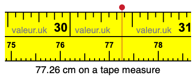 77.26 centimeters on a tape measure