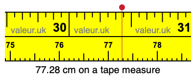 77.28 centimeters on a tape measure
