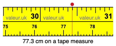 77.3 cm on a tape measure 77.3 centimeters on a tape measure