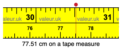 77.51 cm on a tape measure 77.51 centimeters on a tape measure