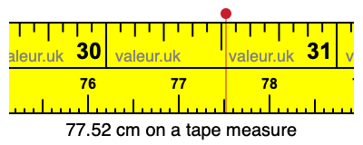 77.52 centimeters on a tape measure