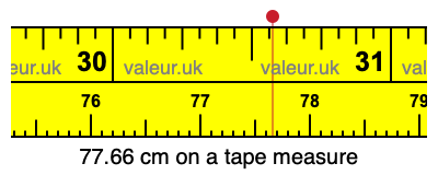 77.66 centimeters on a tape measure