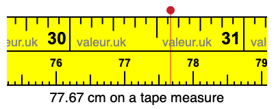 77.67 centimeters on a tape measure