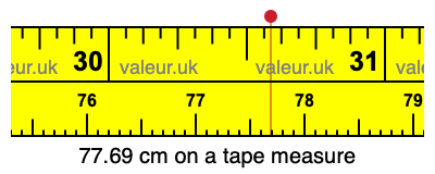 77.69 centimeters on a tape measure