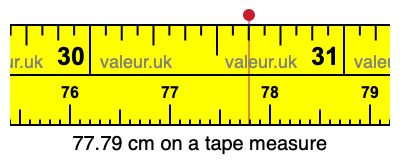 77.79 centimeters on a tape measure