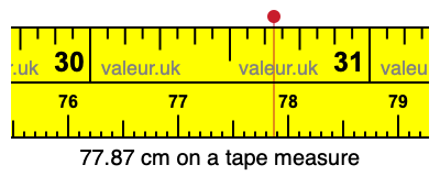 77.87 centimeters on a tape measure