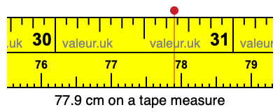 77.9 centimeters on a tape measure