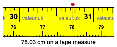 78.03 cm on a tape measure 78.03 centimeters on a tape measure