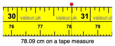 78.09 cm on a tape measure 78.09 centimeters on a tape measure