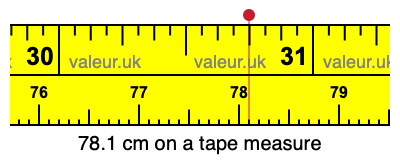 78.1 centimeters on a tape measure
