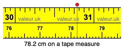 78.2 cm on a tape measure 78.2 centimeters on a tape measure