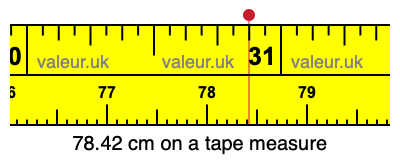 78.42 cm on a tape measure 78.42 centimeters on a tape measure
