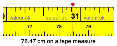 78.47 cm on a tape measure 78.47 centimeters on a tape measure