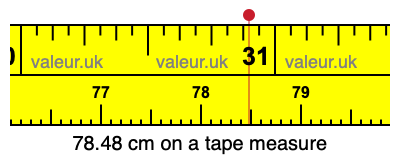 78.48 centimeters on a tape measure