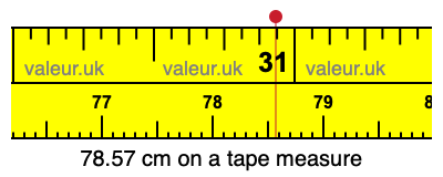 78.57 cm on a tape measure 78.57 centimeters on a tape measure